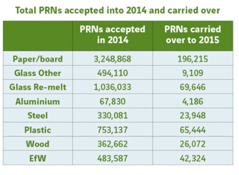 2014 PRN figures