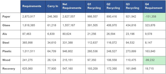 2017 Q3 packaging recycling figures