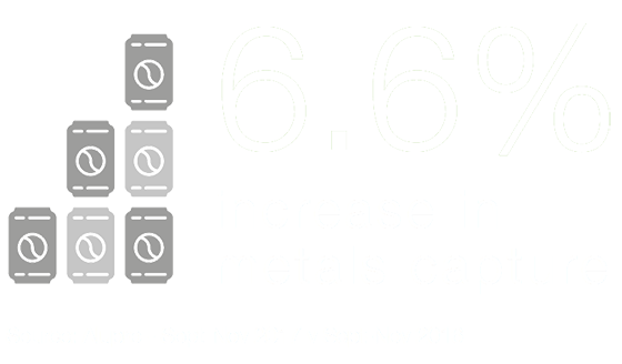 MetalMatters 6.6%