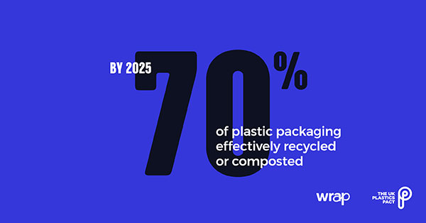 Plastics Pact 70%