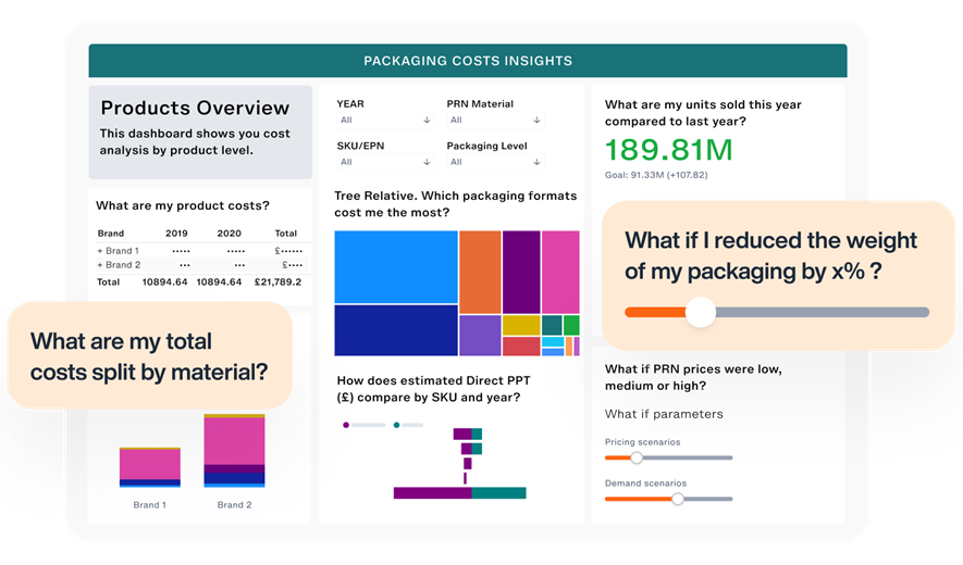 Packaging PRN cost analytics dashboard